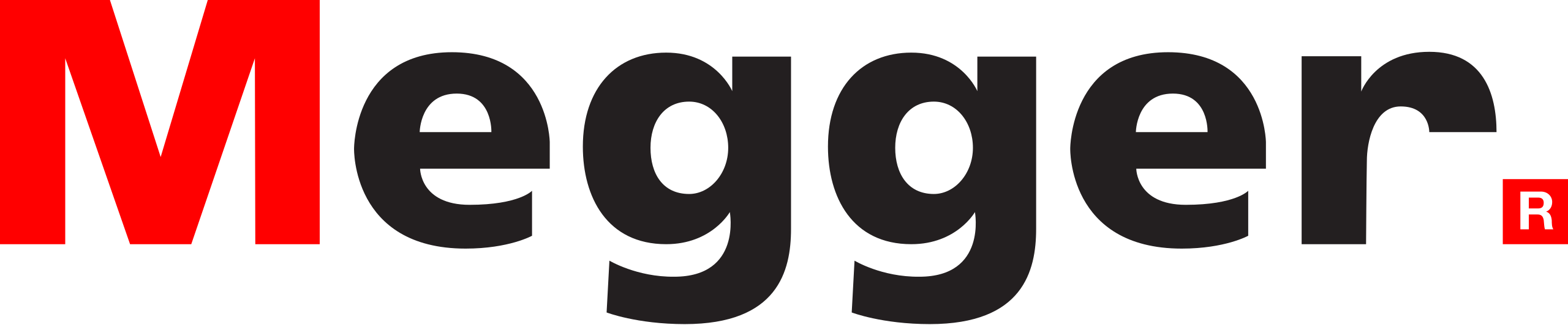 Megger